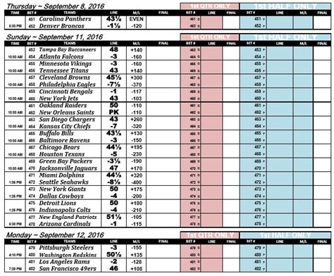 nfl daily lines